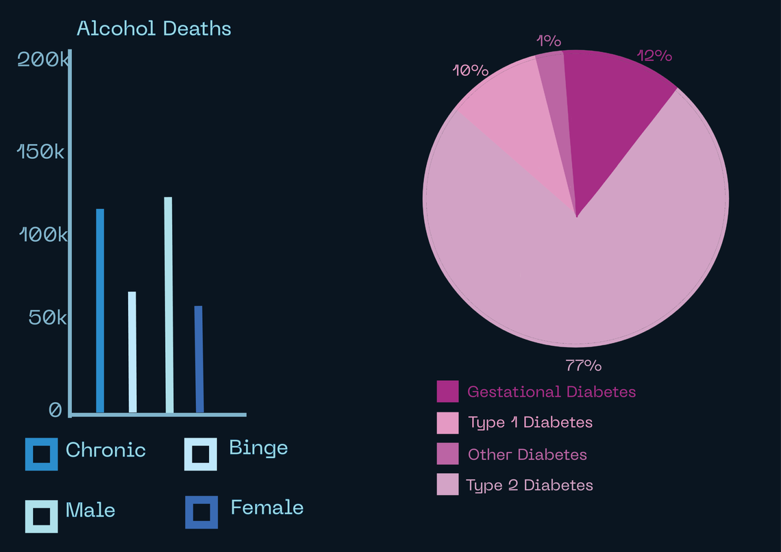 Data Visualisation - 6x6 Outcome