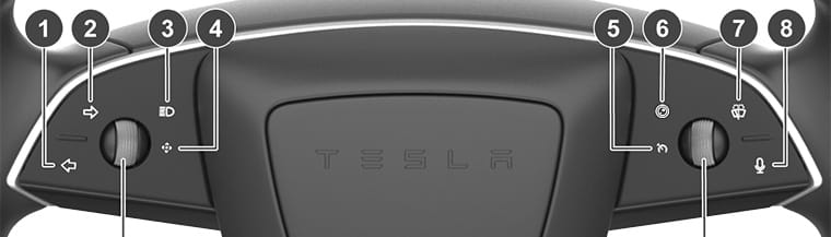 Flaws In Emerging Technologies: 2024 Tesla Model 3