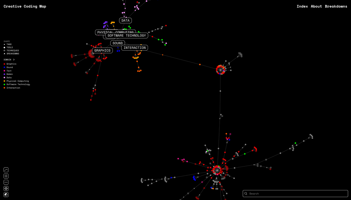 CCM - Creative Coding Map