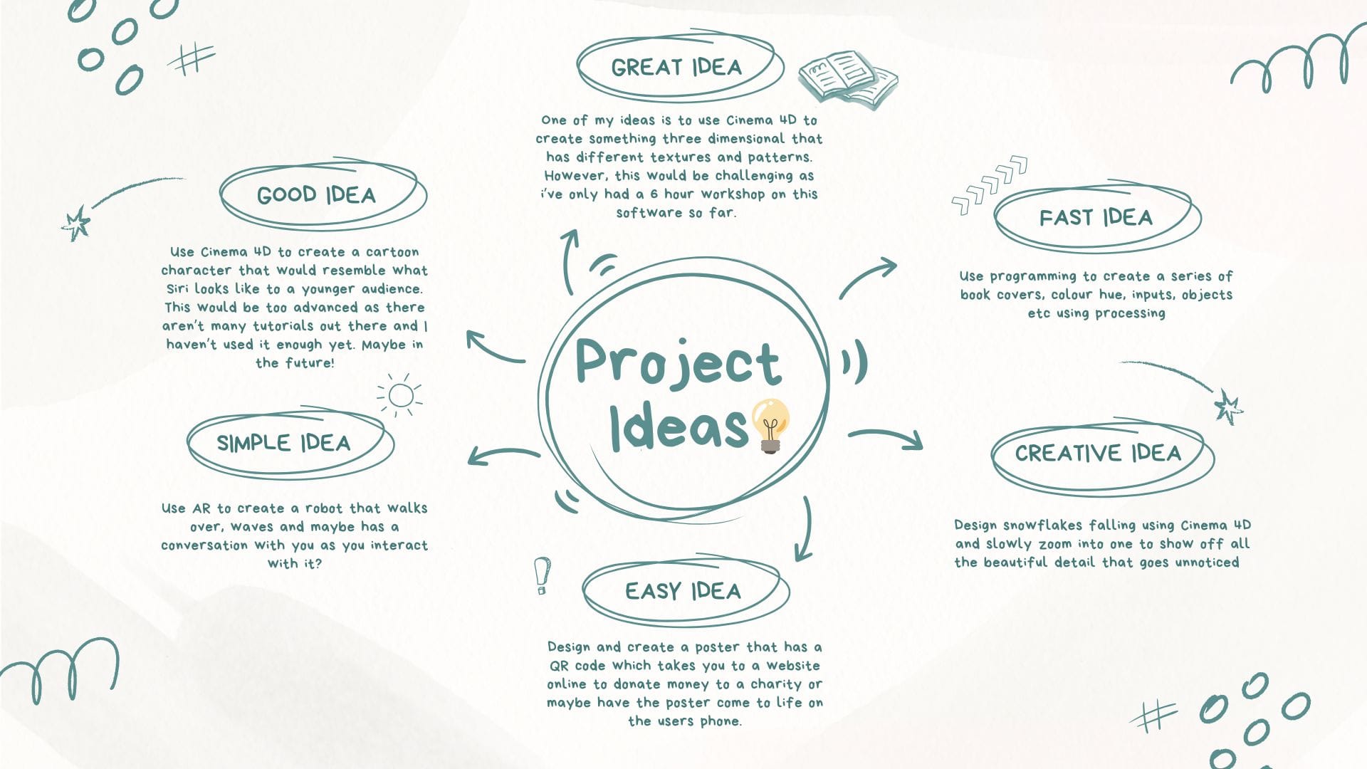 Project Ideas