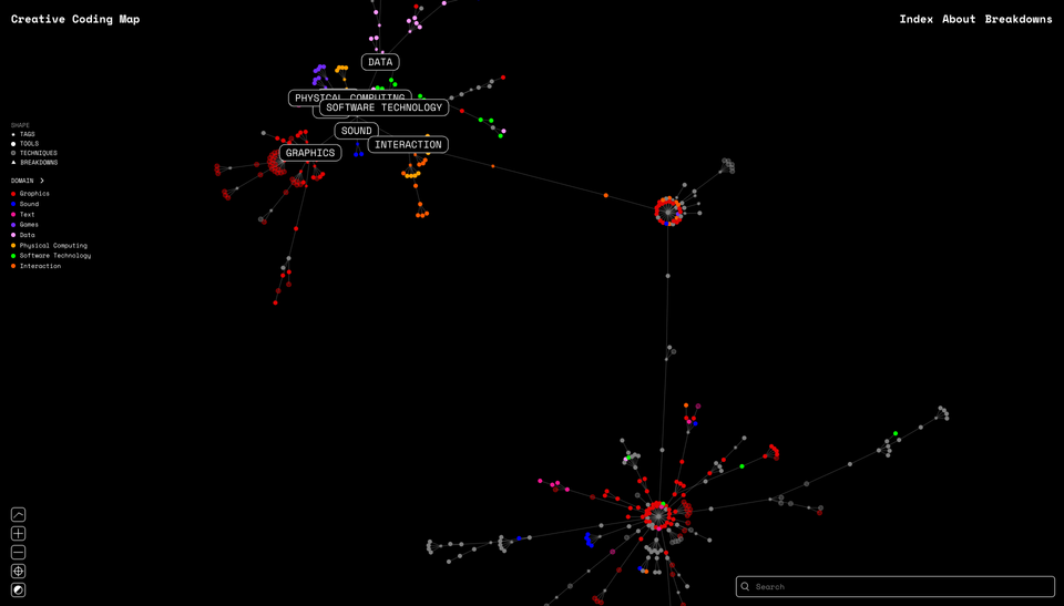 CCM - Creative Coding Map
